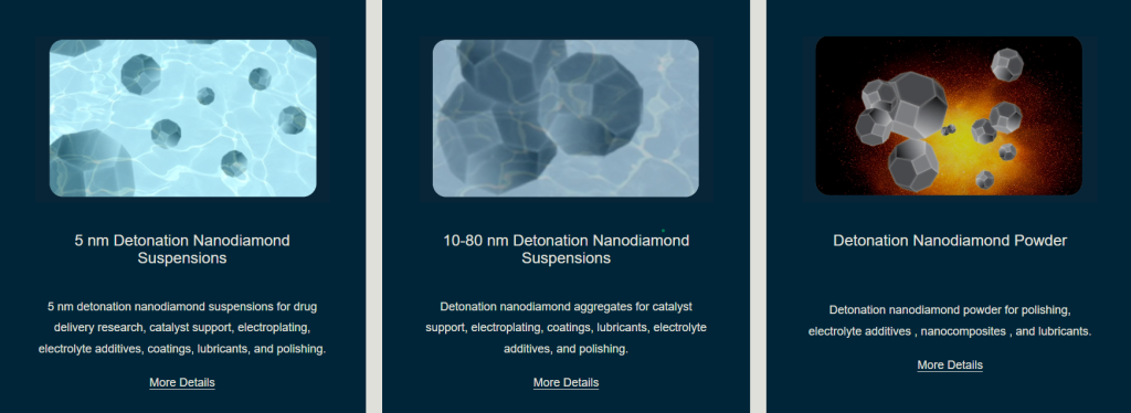 Three detonation nanodiamond product variants: 5 nm suspensions, 10-80 nm suspensions, and powder form for industrial applications.