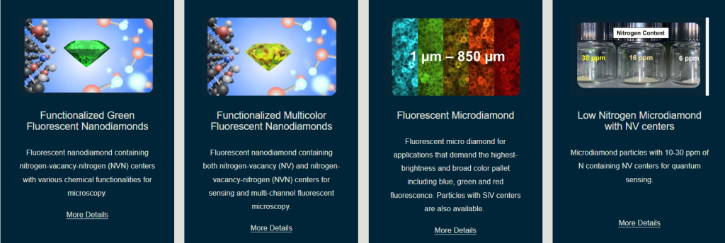 Functionalized green, multicolor, and fluorescent nanodiamonds with NV centers; low-nitrogen microdiamond particles 10-30 ppm N for quantum applications.