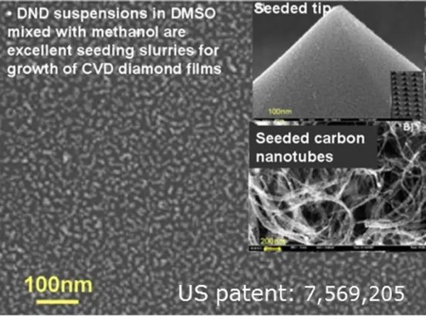Blue Seeds: Nanodiamond (5-10 nm) Seeding Slurry in DMSO